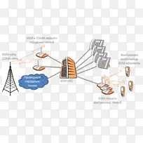 ����绰ϵͳ�绰������-������