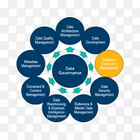 主数据管理操作管理.业务-空若网 主数据管理操作管理.业务-空若网