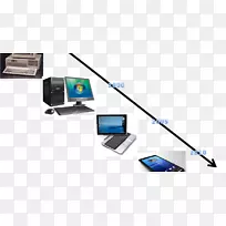 ��Ϣ��ͨ�ż�����չ�������ѧ����-������