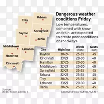 图表材料线-空若网 图表材料线-空若网