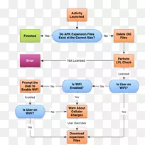 APK扩展Android-Android-空若网 APK扩展Android-Android-空若网