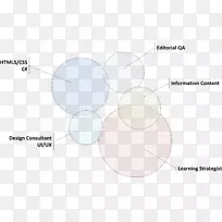 眼圈设计-空若网 眼圈设计-空若网