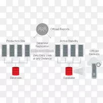 ���ݿ�׹������ݱ�����֯��ֵ�������ݼܹ�-������