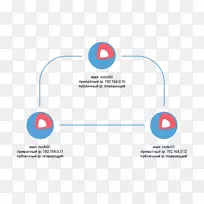 容器linux由coreOS lxc挂载docker-linux-空若网 容器linux由coreOS lxc挂载docker-linux-空若网