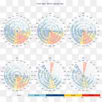 ���ݿ��ӻ���������m����.���ݿ��ӻ�-������