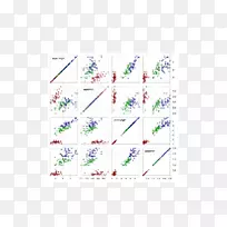 散点图虹膜花数据集朴素贝叶斯分类器数据可视化.数据可视化-空若网 散点图虹膜花数据集朴素贝叶斯分类器数据可视化.数据可视化-空若网