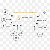 空投虚拟货币博客-空若网 空投虚拟货币博客-空若网