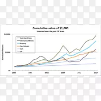 资产类别投资基金资产分配Hostplus-资金利差-空若网 资产类别投资基金资产分配Hostplus-资金利差-空若网