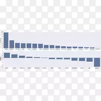 ����ѡ�񵥱���ͼ���ݼ������ı���-������