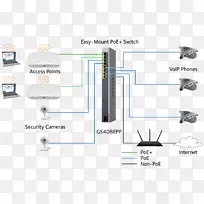 以太网上的网络交换电源,千兆位以太网,19英寸机架业务用途-空若网 以太网上的网络交换电源,千兆位以太网,19英寸机架业务用途-空若网