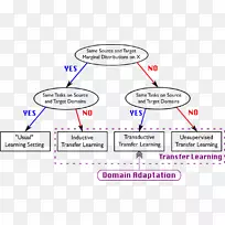 数据科学统计机器学习数据可视化.算法-空若网 数据科学统计机器学习数据可视化.算法-空若网
