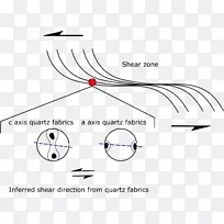 ��ɫ�������弼��-������