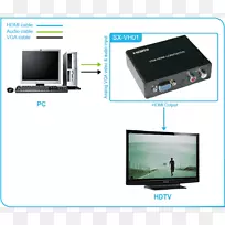电脑显示器输出装置多媒体电子学设计-空若网 电脑显示器输出装置多媒体电子学设计-空若网