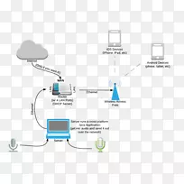 计算机网络图技术-技术-空若网 计算机网络图技术-技术-空若网