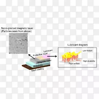 �Ŵ����ݴ洢ѹ����ʽ�Ŵ�¼�����Ŵ�������.ibm-������