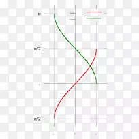 �ߵ����ѧ��-������