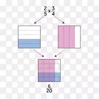 分数数学小数乘法十进制数学问题-空若网 分数数学小数乘法十进制数学问题-空若网