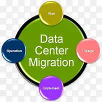 ������ҵ��������Ӫ������������-����Ǩ��-������