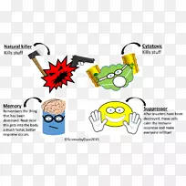 调节性t细胞毒性t细胞癌细胞自然杀伤细胞免疫系统-空若网 调节性t细胞毒性t细胞癌细胞自然杀伤细胞免疫系统-空若网