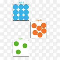 线点品牌剪贴画.固体气体-空若网 线点品牌剪贴画.固体气体-空若网