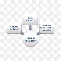 组织机器科学管理领导-空若网 组织机器科学管理领导-空若网