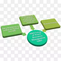 物联网智能交通系统商业水资源-空若网 物联网智能交通系统商业水资源-空若网