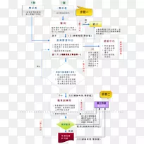 ֱ�ߵ����-������