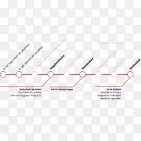 Ʒ���ߵ����-������