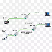 ����Ԫ������״�Թ���-������