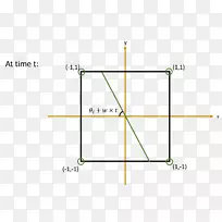 直线点角线-空若网 直线点角线-空若网