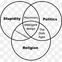 文恩图集科学-第二次修正-空若网 文恩图集科学-第二次修正-空若网