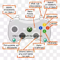 线路技术点线-空若网 线路技术点线-空若网
