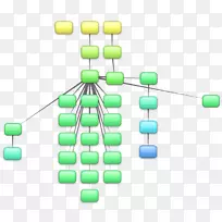 技术迈尔斯-布里格斯型指标问卷-技术-空若网 技术迈尔斯-布里格斯型指标问卷-技术-空若网