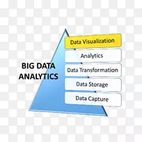 ���ݿ��ӻ������ݷ���-���ݿ��ӻ�-������