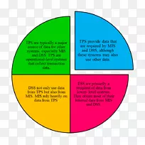 事务处理系统执行信息系统管理信息系统决策支持系统卫生分类账-空若网 事务处理系统执行信息系统管理信息系统决策支持系统卫生分类账-空若网