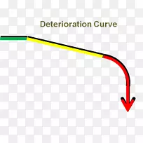 �ߵ��Ʒ����-������