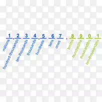 数学数字十进制非位置数系加法-空若网 数学数字十进制非位置数系加法-空若网