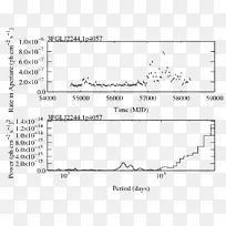 数据文件光度法光曲线光圈耀斑曲线-空若网 数据文件光度法光曲线光圈耀斑曲线-空若网