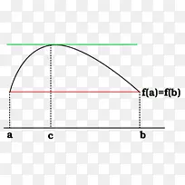 Rolle定理,中值定理,中间值定理,微积分-数学-空若网 Rolle定理,中值定理,中间值定理,微积分-数学-空若网
