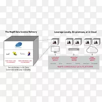 MapR数据科学Apache Hadoop Apache Hive-Business-空若网 MapR数据科学Apache Hadoop Apache Hive-Business-空若网