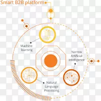 �������������Ʒ�ƿƼ���-������