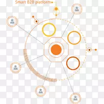 技术营销数据科学科技线-空若网 技术营销数据科学科技线-空若网