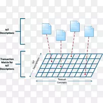 地理信息系统地理坐标系统-空若网 地理信息系统地理坐标系统-空若网