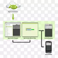 Android谷歌实验室的应用程序发明者-Android-空若网 Android谷歌实验室的应用程序发明者-Android-空若网