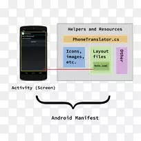 Xamarin构建Android.net核心微软-android-空若网 Xamarin构建Android.net核心微软-android-空若网