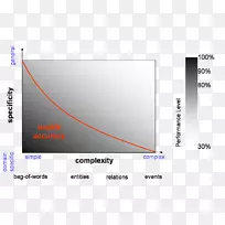 任务复杂性科学自然语言处理项目-科学-空若网 任务复杂性科学自然语言处理项目-科学-空若网