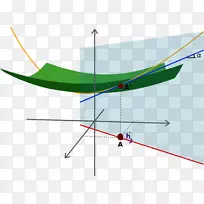 方向导数多变量微积分偏导数几何-数学-空若网 方向导数多变量微积分偏导数几何-数学-空若网