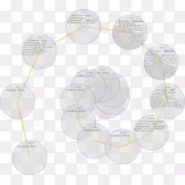 材料线设计-空若网 材料线设计-空若网