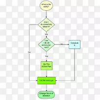 癌症忧虑图的处理流程图-忧虑表达-空若网 癌症忧虑图的处理流程图-忧虑表达-空若网