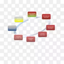 品牌电子设计-空若网 品牌电子设计-空若网